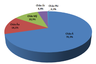 Khách quốc tế đến Việt Nam tháng 11 tăng 23,2% so với tháng trước